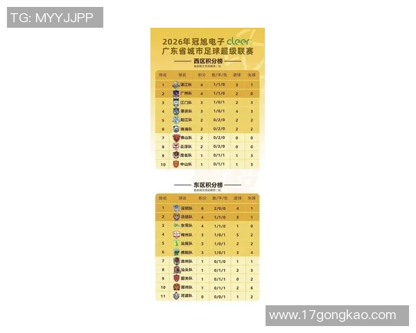 深圳排球队在联合会杯积分榜中以69分稳居第一名